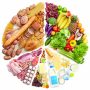 Year 2 Food and Nutrition Lesson Planners for SHS | NaCCA Aligned